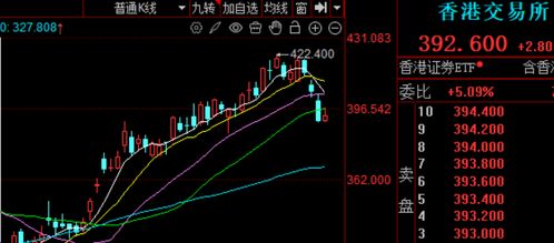 香港股票基金怎么算