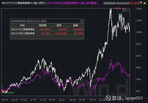 香港股票基金怎么算