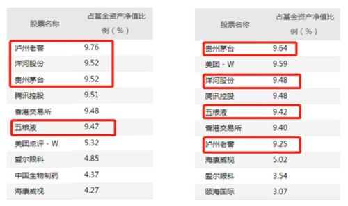 白酒基金怎么啦 白酒基金怎么啦