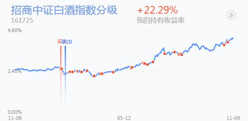 白酒基金怎么啦 白酒基金怎么啦