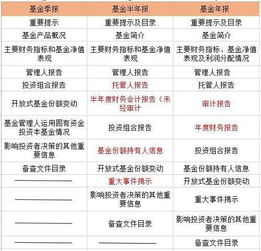 基金档案怎么看