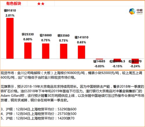 期货开户上限揭秘