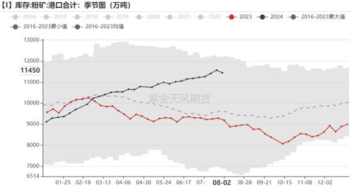 期货的盈利率是多少 期货的盈利率是多少