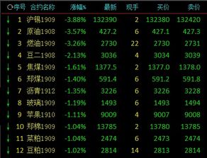 期货锡今天跌了多少 期货锡今天跌了多少