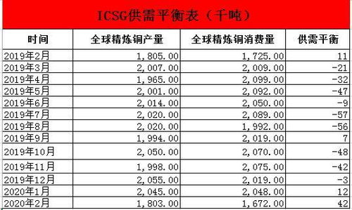 沪铜期货门槛多少