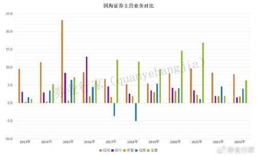 期货国海证券怎么样