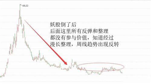 如何看待化工类股票行情 如何看待化工类股票行情