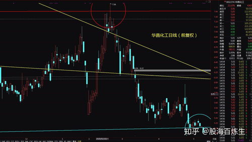 如何看待化工类股票行情 如何看待化工类股票行情