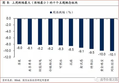 怎么关国信证券