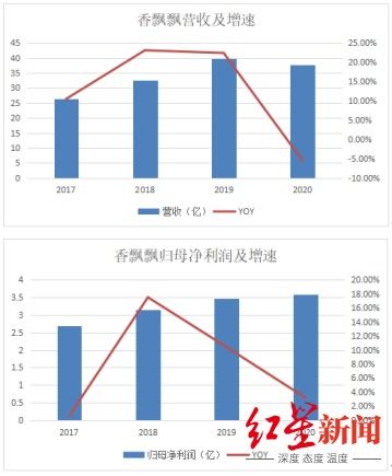 如何看待香飘飘股票