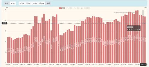 中国建筑股票业绩如何
