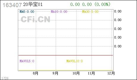 证券账户费率怎么调