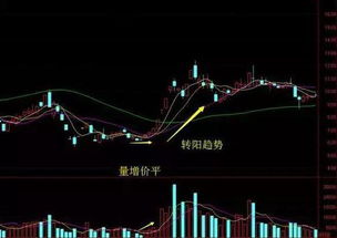 如何增强股票成交量 如何增强股票成交量