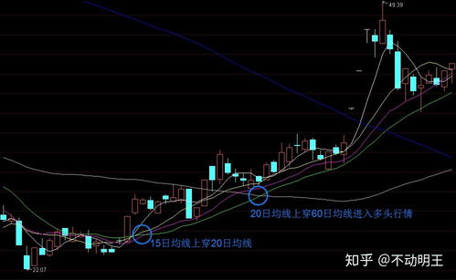 退市前如何逃生买股票