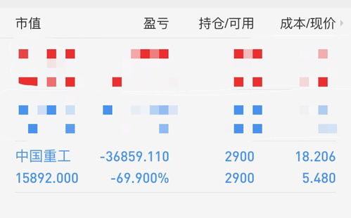 股票要补仓应如何计算