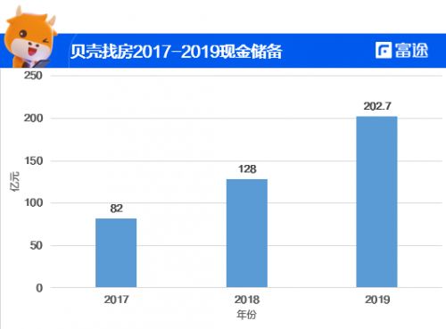 富途证券怎么出