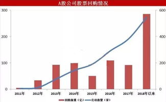 利好频出后如何操作股票