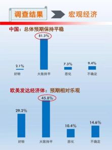 证券保险怎么投资