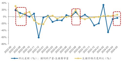 广发证券怎么画日均线