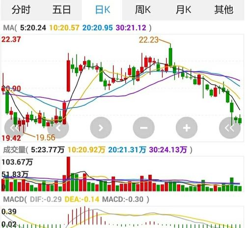 股票如何预防假突破 股票如何预防假突破