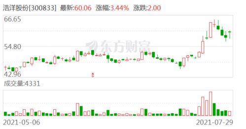 西南证券怎么购买股票