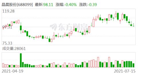 西南证券怎么购买股票