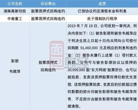 质押式回购如何赎回股票 质押式回购如何赎回股票