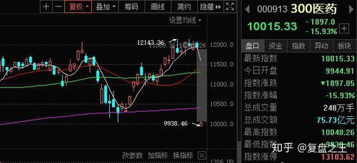 如何查找沪深300股票