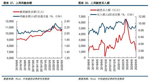 如何调整股票资金流向