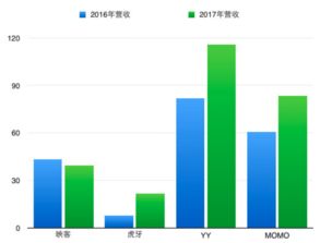 老虎证券外汇怎么做