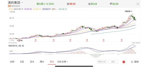 如何少买攒钱股票