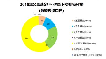 山西证券短期理财怎么样