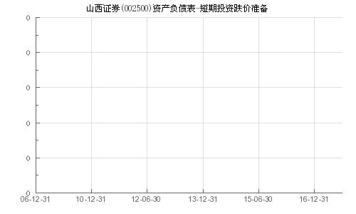 山西证券短期理财怎么样
