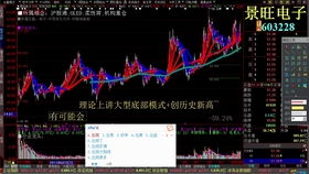 中长线股票如何选