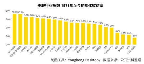 散户如何选好公司股票