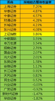 如何看股票盈利排位情况 如何看股票盈利排位情况
