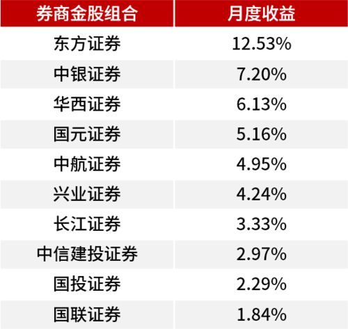 如何看股票盈利排位情况 如何看股票盈利排位情况