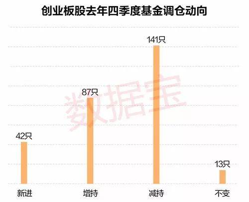 创业板下周如何加仓股票