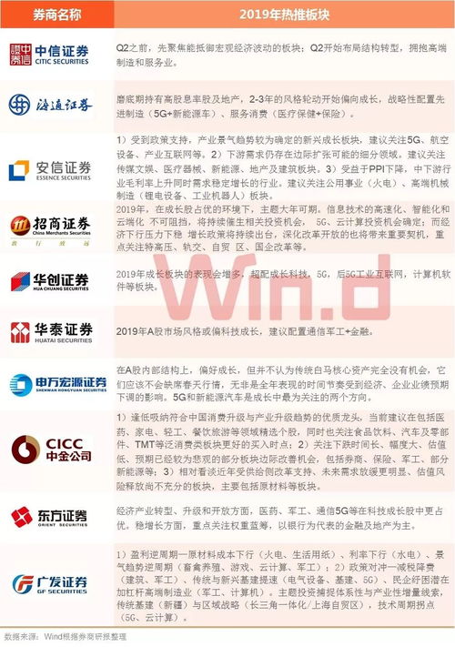 怎么搞好证券分析