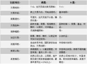 炒股票如何收费