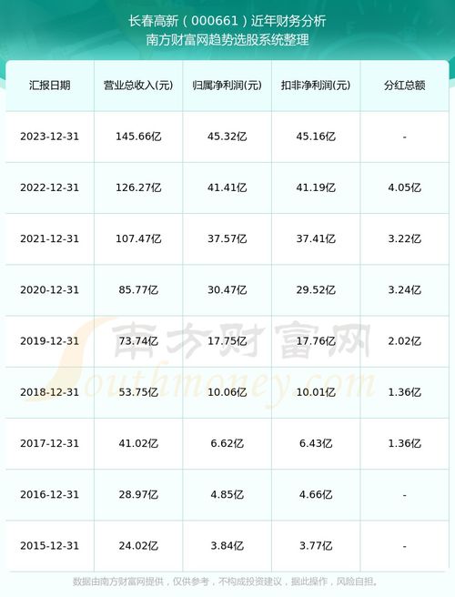 股票中如何查询分红