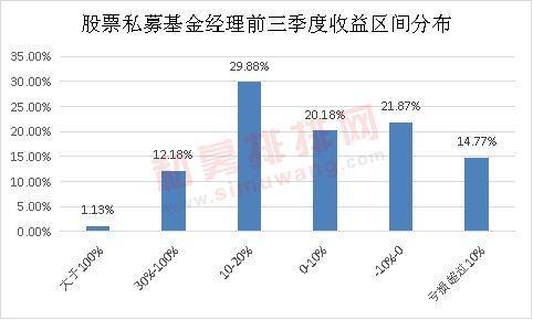 股票和基金如何盈利 股票和基金如何盈利
