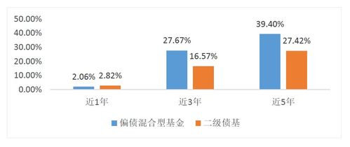 银河证券数据波动怎么看