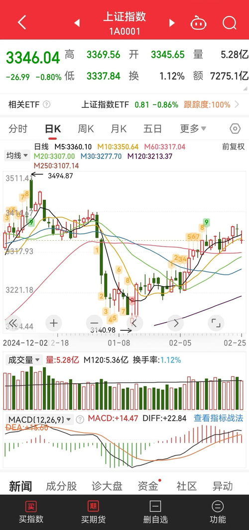 股票短线如何看主流
