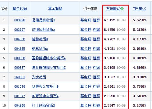 货币证券基金怎么买