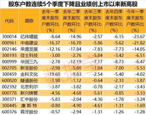 如何识别股票名字