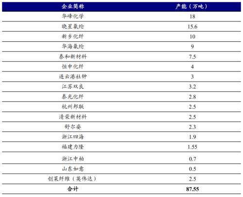 开源证券账户怎么找