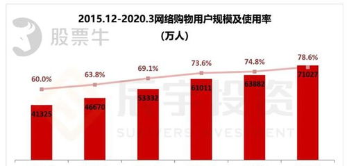 京东如何买股票