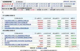 怎么进证券公司的公益部