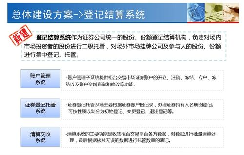 证券后台怎么进